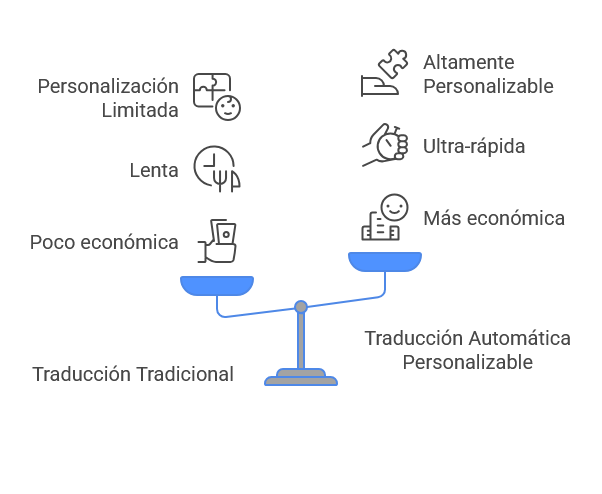 Traducción automática con IA